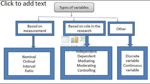 types of variables in research: Amharic tutorial