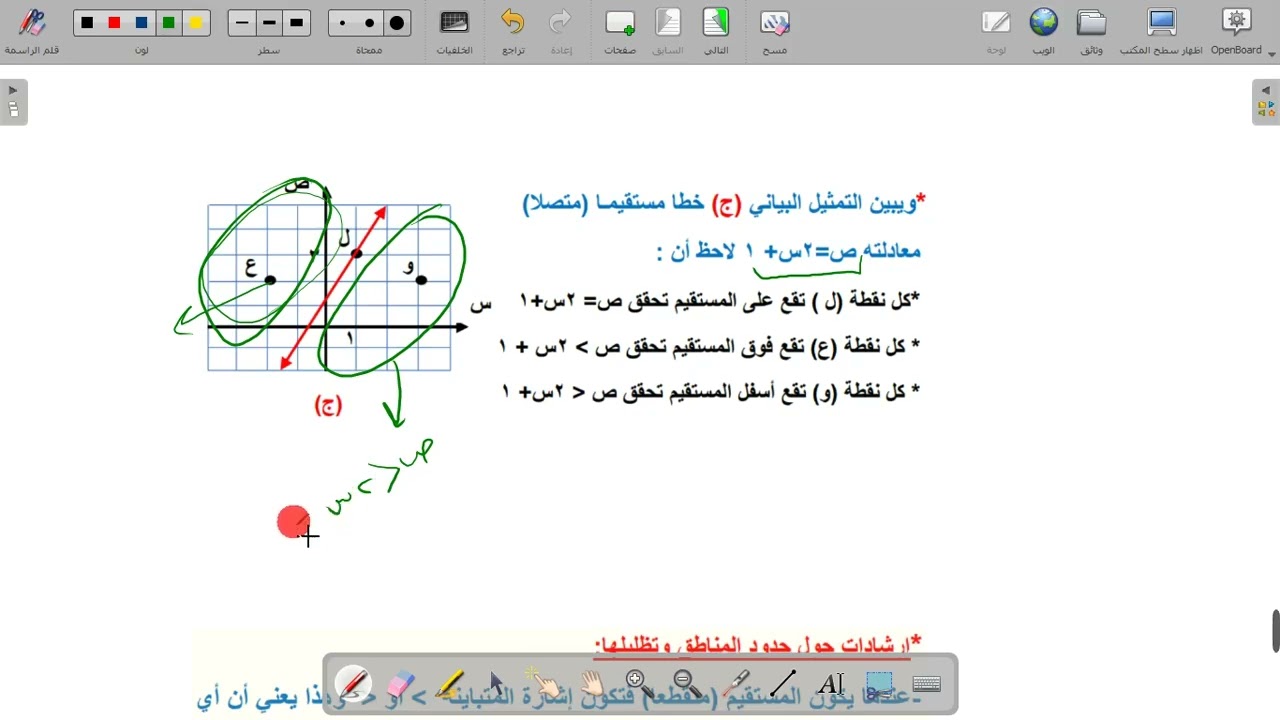 الصف العاشر الفصل الاول  شرح درس 1 -2- أ    المتباينات في المتسويات ثنائية الابعاد