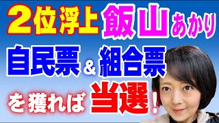 2位浮上の飯山あかり　自民票と組合票を獲れば当選！（2024年4月24日②）