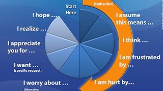 PAIRS Talking Tips: Learning to Confide and Listen PAIRS Talking Tips: Learning to Confide and Listen