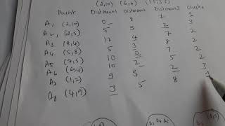 K- means  clustering example