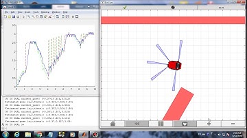 Control of Mobile Robots  Programming Week 5 - 2nd Hard Switching