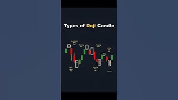 "Doji Candle Types Explained in 30 Seconds! 💡 | Stock Market Candlestick Secrets 📊"