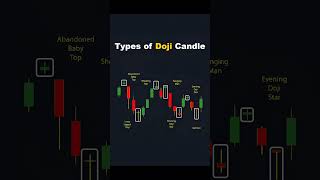 Doji Candle Types Explained In 30 Seconds Stock Market Candlestick Secrets