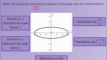 VO Week 25 1 Transformations of conic sections