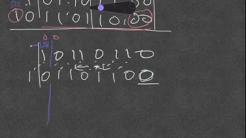 GCSE Edexcel CS   Topic 2   2 1 4   Binary Shifts