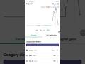 suneel investor live.....