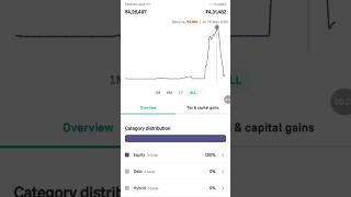 suneel investor live.....