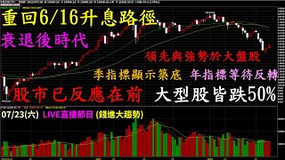 【 20220723 股市直播LIVE】重回6/16聯準會升息路徑，股市已反應在前  季跟年的指標來告訴你，衰退後時代 選擇領先與強勢於大盤股 | 陳智霖分析師