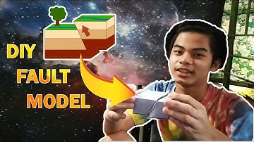 How to Make a Fault Model and Types of Faults | Performance task in Science