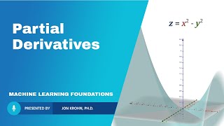 What Partial Derivatives Are (Hands-on Introduction) — Topic 67 of Machine Learning Foundations