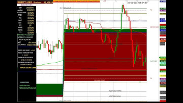 FIN NIFTY 5MIN CHART 22/06/2023 #thursday #finnifty #stockmarket  #optionbuying #intraday #trading