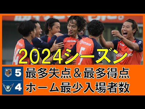 獲りも鳥取!最少失点大宮から4得点!あわや首位食いに管理人脱帽。
