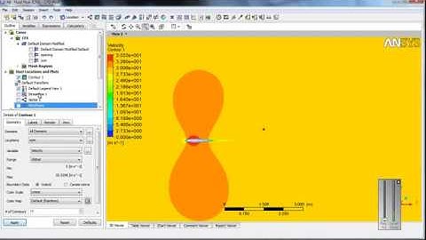 Simulation Flow over a NACA Airfoil-Ansys CFX