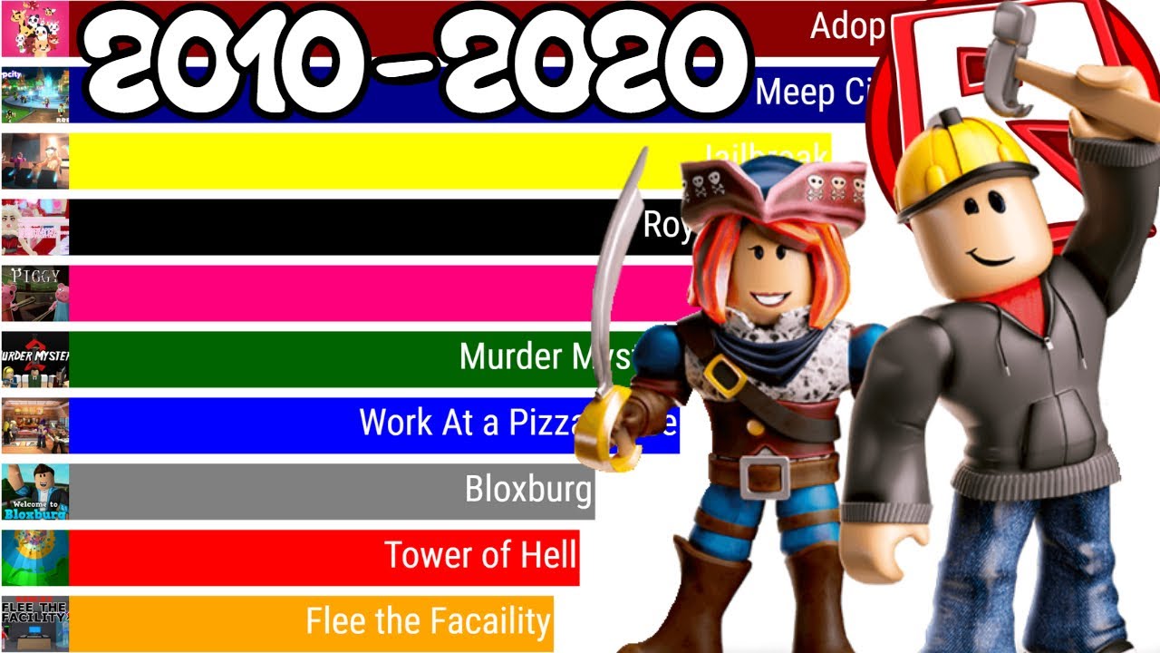 Roblox Most Visited Games Evolution 2010 2020 Youtube - most popular game in roblox history