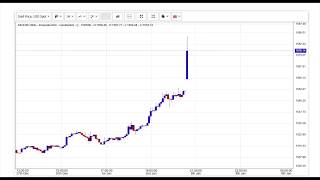 Gold Just Broke $1,584.00