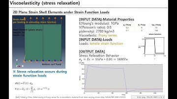 Abaqus FEA - Viscoelastic material showing stress relaxation effect