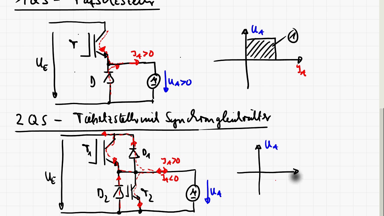 wie-funktioniert-ein-vierquadrantensteller-qydgvi