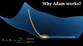 The idea Behind the Adam Optimizer , Visually Explained