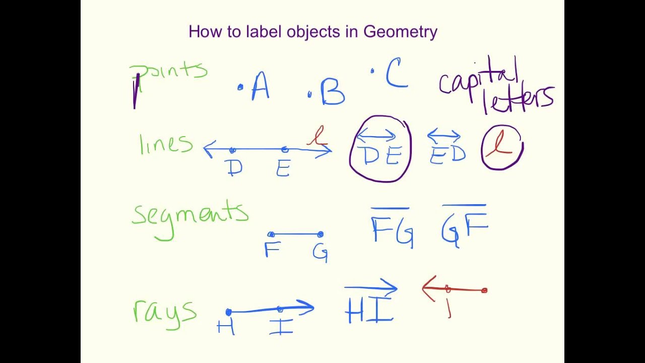 How To Label Shapes In Geometry