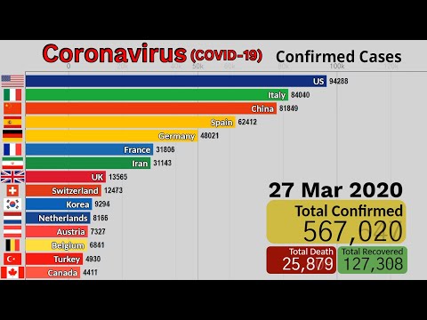 Видео: Reached 1 million cases / Coronavirus Confirmed Cases by Country