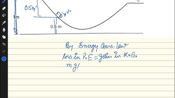 A particle is placed at the point A of a frictionless track ABC as shown in figure it is gently push