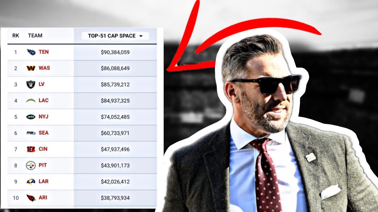 😳Это масштабное повышение потолка зарплат изменило всё для командиров WSH! Более 80 миллионов