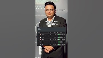 The script writer #music #ipl #script #shorts #youtubeshorts