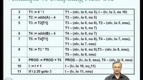 Mod-04 Lec-06 Code Generation