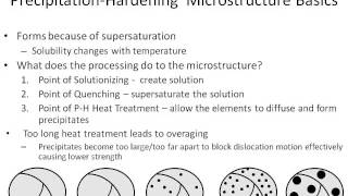 age or precipitation hardening clipzui com precipitation hardening