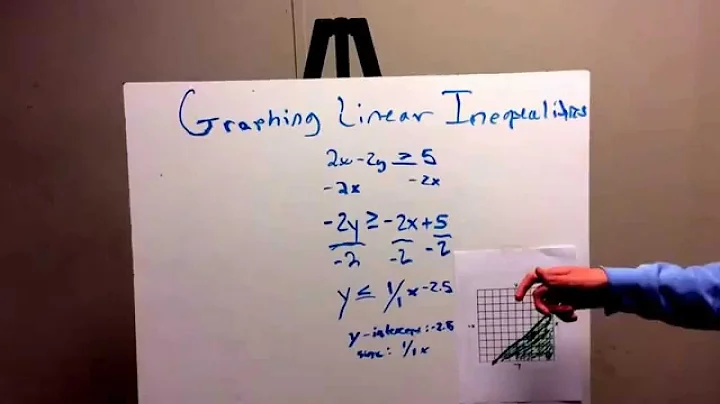 Travis Seagroves graphing inequalities