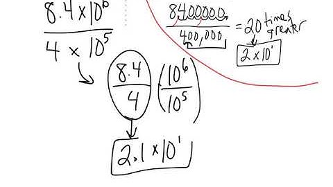 (2nd part) 1-8 Pre-Alg. Use powers of 10 to estimate quantities