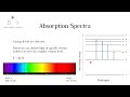 Absorption and Emission Spectra in Atoms Explained