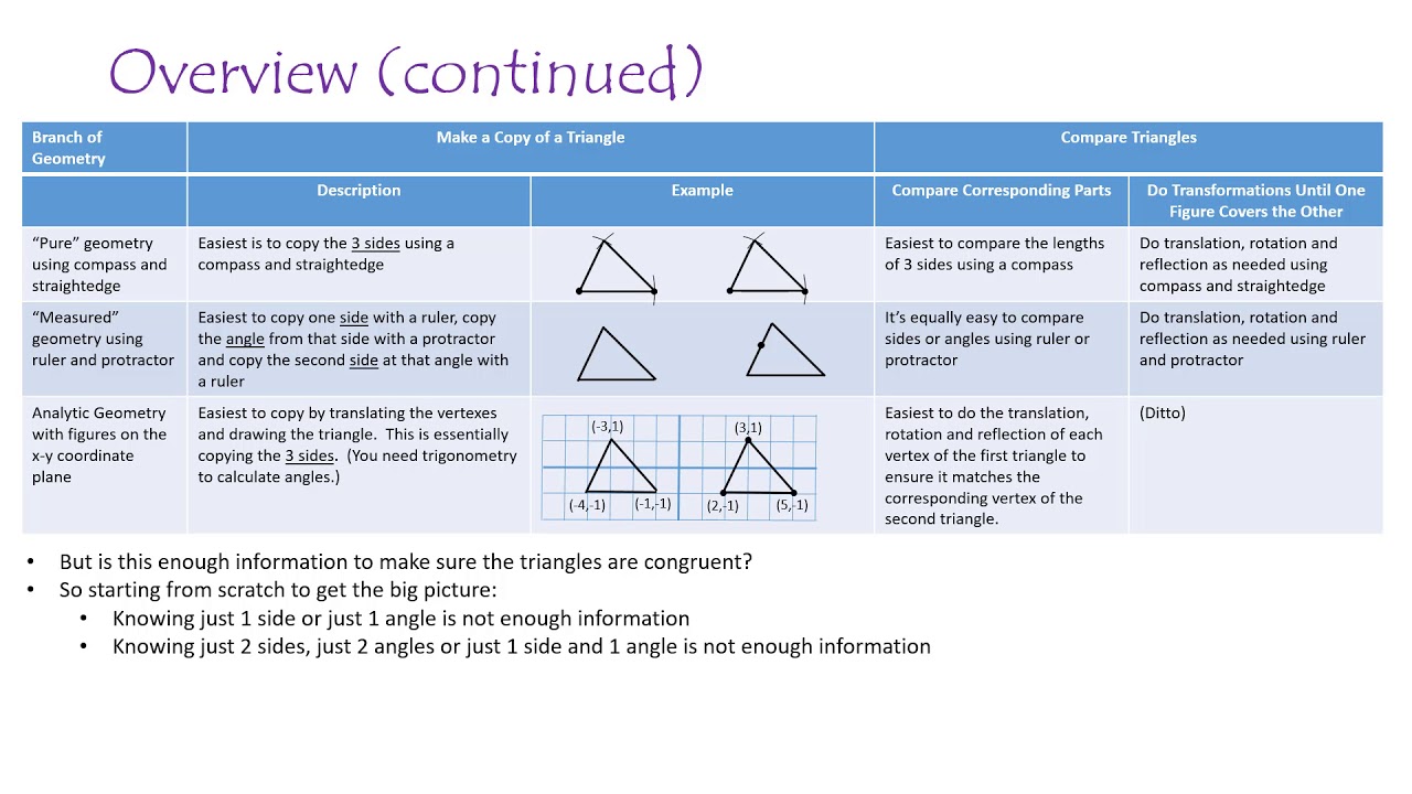 High School Geometry - Congruent Triangles - YouTube