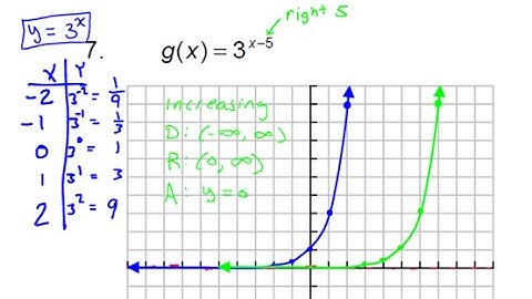 Day 2 HW   Transformations of Exponential Functions