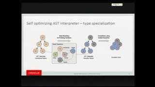 How to build the fastest multilingual VM - Petr Chalupa