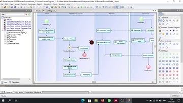 Cara Membuat Business Process Model and Notations (BPMN) Menggunakan Aplikasi PowerDesigner
