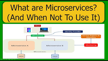 What are Microservices? (And When Not To Use It) | Microservices Tutorial