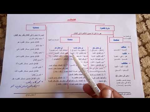 الضمائر الظاهرة منفصلة متصلة والضمائر المستترة وإعراب الضمائر أ مجدي حجاج
