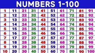 Count to 1-100 | Learn Counting | Number Song 1 to 100 | One To Hundred Counting | one two three