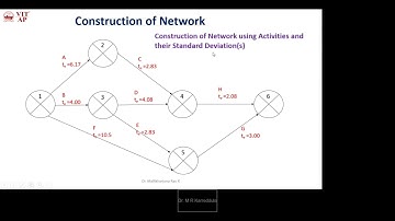 PERT Problem Part 2  Project Evaluation and Review Technique -  Mallikharjuna Rao K