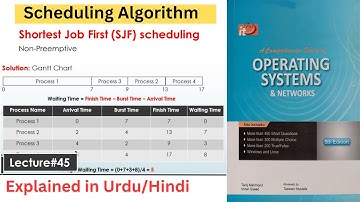 Shortest Job First (SJF) Scheduling Algorithm (Non-Preemptive)