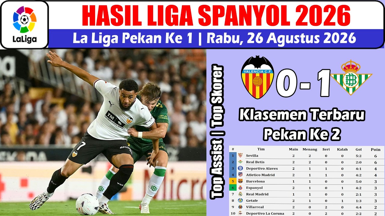 Hasil Liga Spanyol Tadi Malam - Valencia vs Real Betis Pekan Ke 1 2026