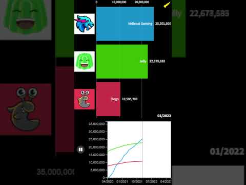 MrBeast Gaming vs