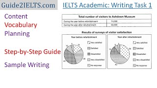 Combination Question (Table; Pie chart) -- IELTS Academic Writing Task 1 #StepByStepGuide