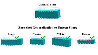 RAFL: Generalizable Sim-to-Real of Soft Robots with Residual Acceleration Field Learning screenshot 5