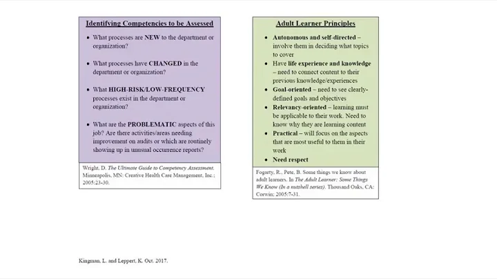 Use of Donna Wright Competencies 01