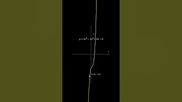 Graph | #math #graph #visualization #shorts #fyp #education