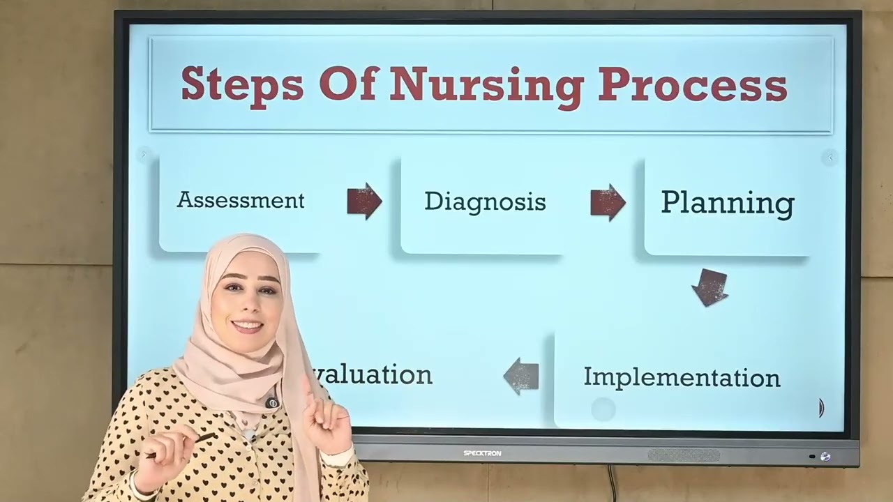 الجزء الأول Critical Thinking & Nursing Process شفرة الخطة التمريضية 👌 💪