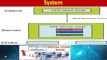 Andrew File System in Distributed System : What is Andrew File System ? : AFS in Distributed System